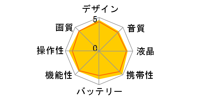 HC-V230M-K [�u���b�N]�̃��[�U�[���r���[