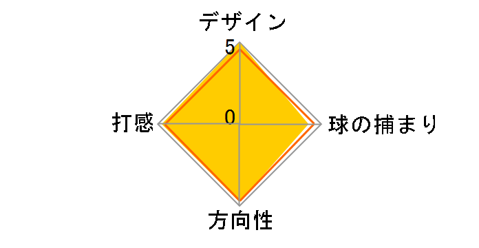 �I�f�b�Z�C �^���N #7V �p�^�[ [34�C���`]�̃��[�U�[���r���[