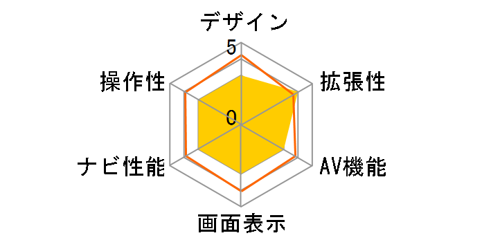 PNM70S�̃��[�U�[���r���[