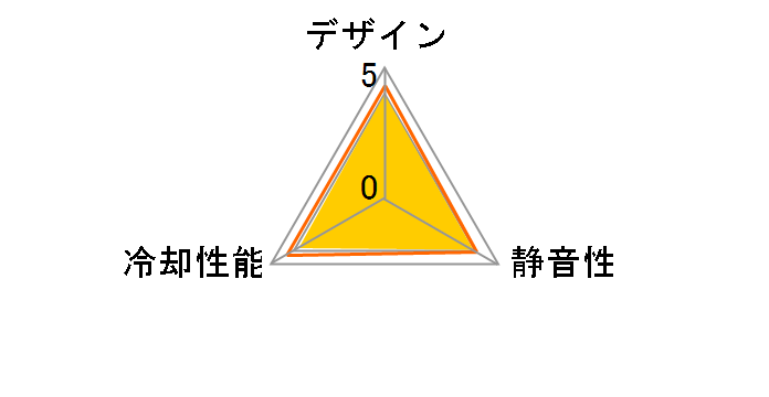 XT140�̃��[�U�[���r���[