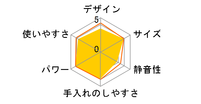 �~��&�W���[�X�~�L�T�[ TM910�̃��[�U�[���r���[