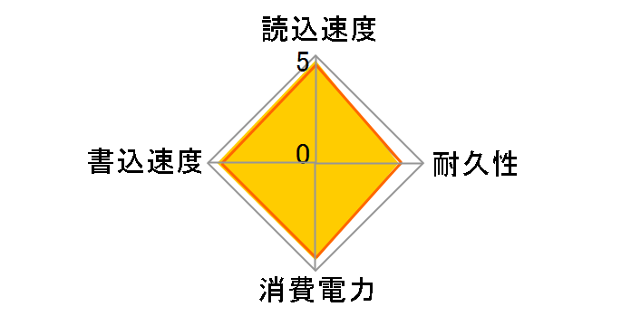 HDTS312XZSTA�̃��[�U�[���r���[