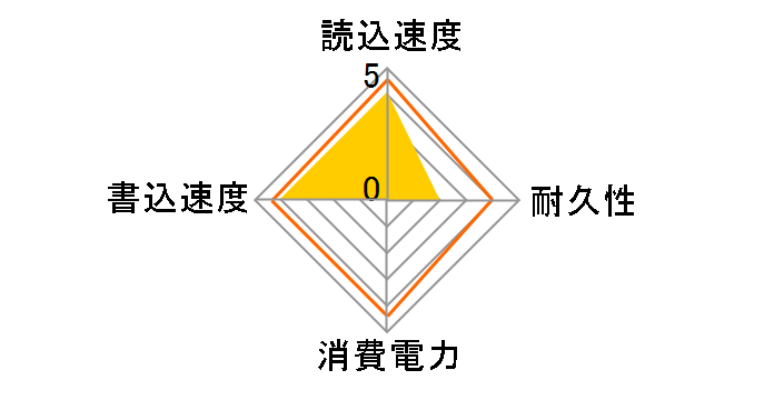 PX-AG256M6e�̃��[�U�[���r���[