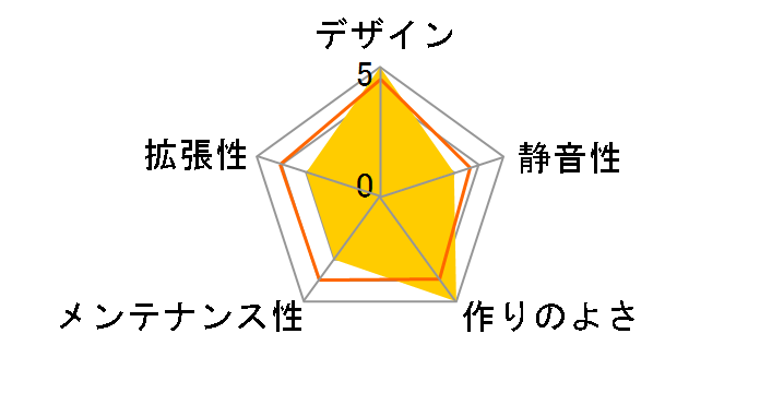 SST-RVZ01B�̃��[�U�[���r���[