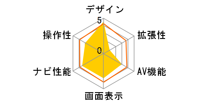 �h���S���{�[��Z �^�u���b�g�i�r RM-AT700DB�̃��[�U�[���r���[