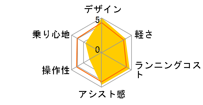 �X�e�b�v�N���[�Ye SC684 [E.X�V�g�����C�G���[] + ��p�[�d��̃��[�U�[���r���[