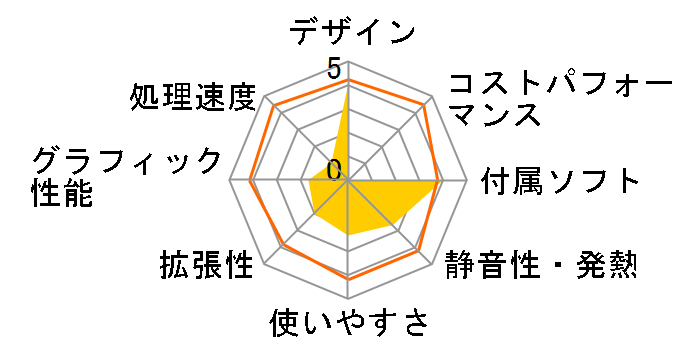 HP 20-2030jp F7F38AA-AAAA�̃��[�U�[���r���[