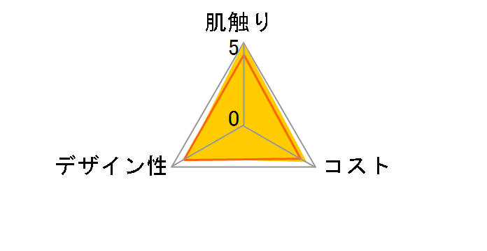 �R�b�g���t�B�[���L�b�X 1�p�b�N(5����)�̃��[�U�[���r���[