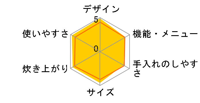 �{�Y�� NJ-SW065-R [���r�[���b�h]�̃��[�U�[���r���[