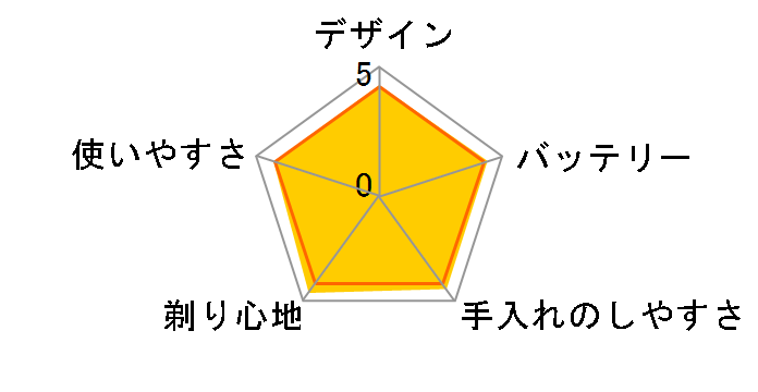 �u���E�� �V���[�Y5 5090cc�̃��[�U�[���r���[