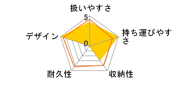 F2plus AD-300(RD) [���C�W���O���b�h]�̃��[�U�[���r���[