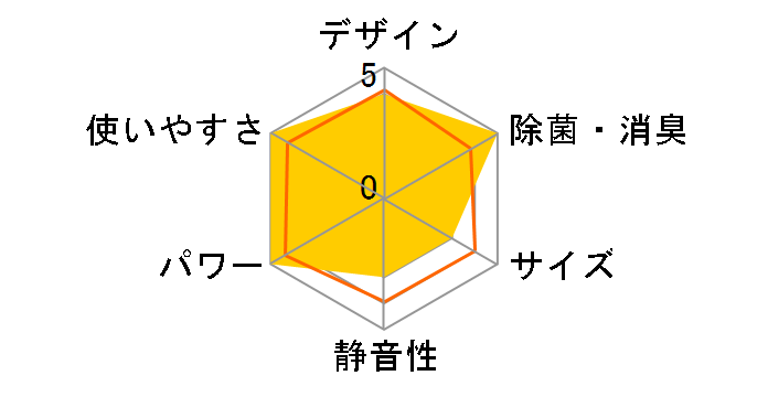 ������ MSZ-ZD284S�̃��[�U�[���r���[