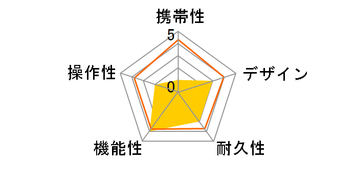 Shot Navi ADVANCE2 [�z���C�gX�u���b�N]�̃��[�U�[���r���[