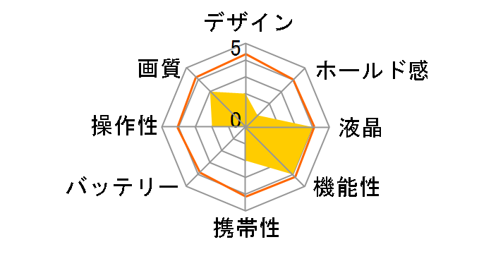 MS-01�̃��[�U�[���r���[