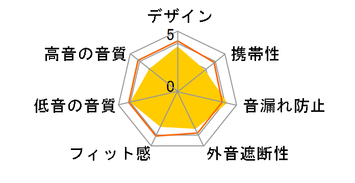 EHP-CA3570SV [�V���o�[]�̃��[�U�[���r���[