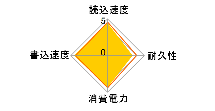 MZ-MTE120B/IT�̃��[�U�[���r���[