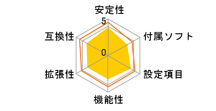 GA-B85M-DS3H [Rev.1.1]�̃��[�U�[���r���[