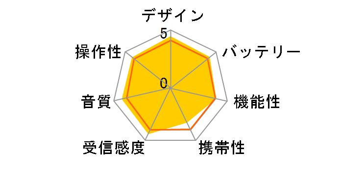ICF-M780N�̃��[�U�[���r���[