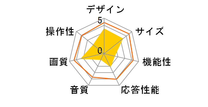 HYFIDO ST-22TV WH [22�C���` �z���C�g]�̃��[�U�[���r���[