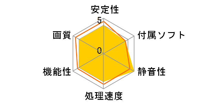 R7260X-DC2OC-2GD5 [PCIExp 2GB]�̃��[�U�[���r���[