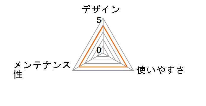 �L���b�g�����p�����Ƃ��}�b�g ACP-SM�̃��[�U�[���r���[