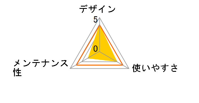 �L���b�g�����p�T���h�g���[ ACP-STBG [�u���[�O���[]�̃��[�U�[���r���[