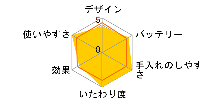 �v�`�G�X�e KLC-0200/W [�z���C�g]�̃��[�U�[���r���[