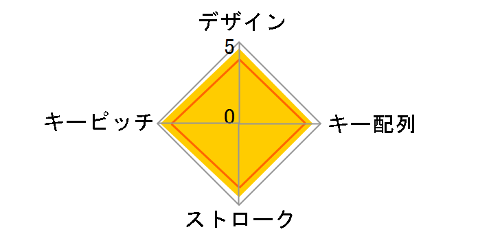 TK-TCM011SV [�V���o�[]�̃��[�U�[���r���[