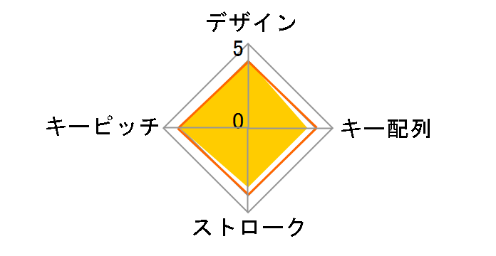 TK-TCM012SV [�V���o�[]�̃��[�U�[���r���[
