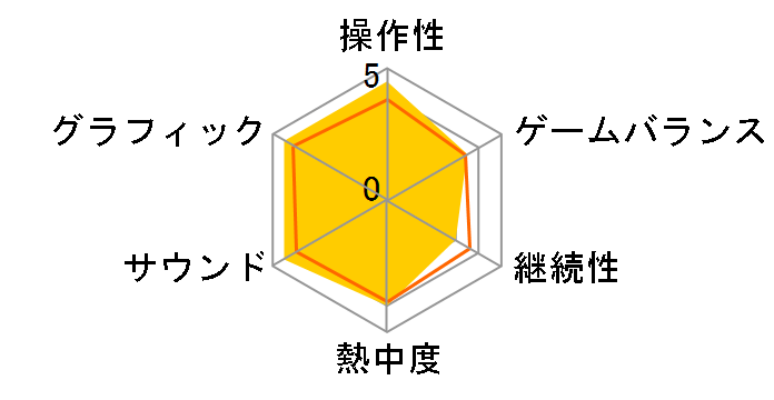 �^�C�^���t�H�[�� [WIN]�̃��[�U�[���r���[