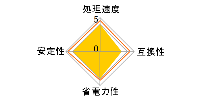 A10-7850K BOX�̃��[�U�[���r���[