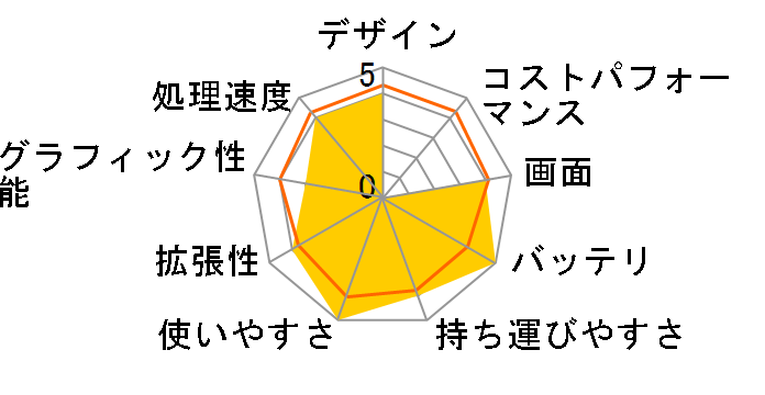 TouchSmart 15-d021TU F7Q58PA-AAAA�̃��[�U�[���r���[