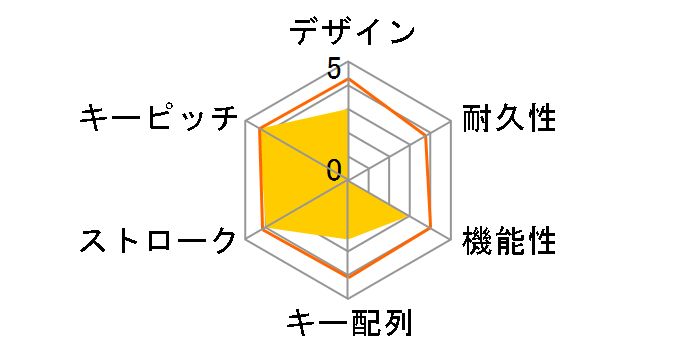 TK-FBP070BK [�u���b�N]�̃��[�U�[���r���[