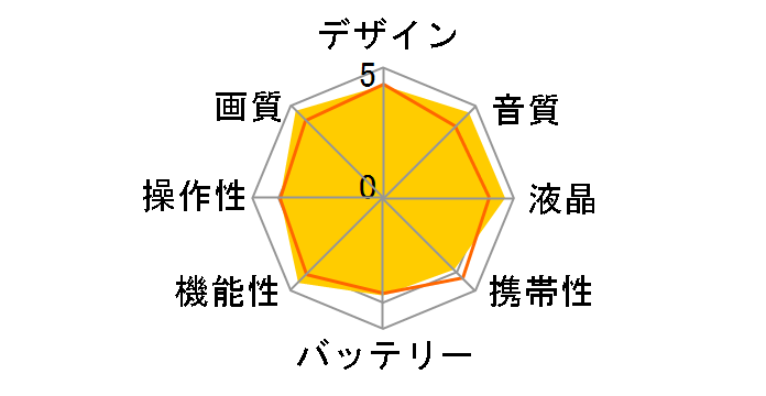 HDR-PJ800 (T) [�{���h�[�u���E��]�̃��[�U�[���r���[