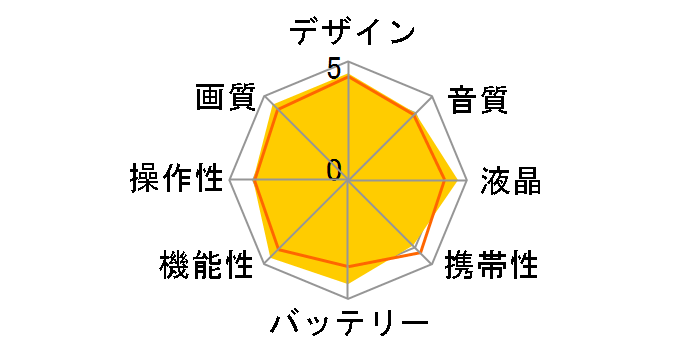 HDR-PJ540 (W) [�z���C�g]�̃��[�U�[���r���[