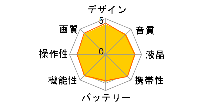 HDR-CX535 (T) [�{���h�[�u���E��]�̃��[�U�[���r���[