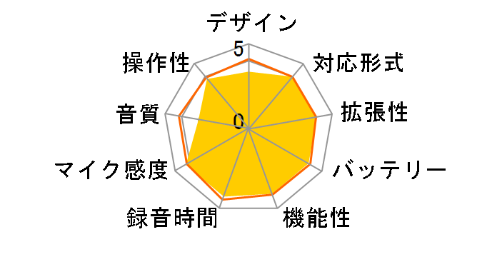 �{�C�X�g���b�N V-823 BLK [�u���b�N]�̃��[�U�[���r���[