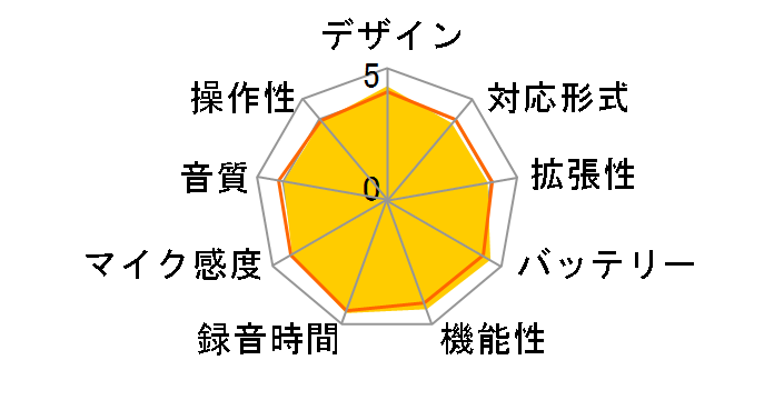 �{�C�X�g���b�N V-822 BLU [�u���[]�̃��[�U�[���r���[