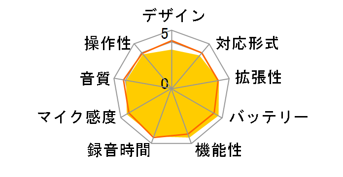 �{�C�X�g���b�N V-821 SLV [�V���o�[]�̃��[�U�[���r���[