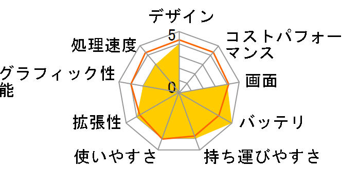 Let's note LX3 CF-LX3SEAWR�̃��[�U�[���r���[