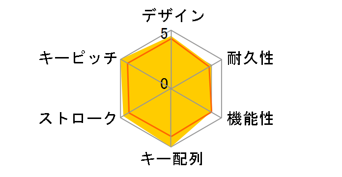 Excellio BT FKBE109/JBT�̃��[�U�[���r���[