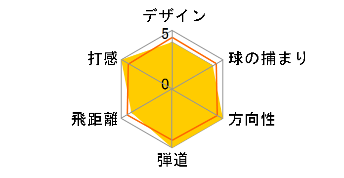 �W�F�b�g�X�s�[�h �h���C�o�[ [TM1-214 �t���b�N�X�FS ���t�g�F10.5]�̃��[�U�[���r���[