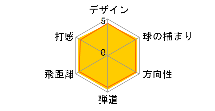 �W�F�b�g�X�s�[�h �h���C�o�[ [TM1-214 �t���b�N�X�FR ���t�g�F10.5]�̃��[�U�[���r���[