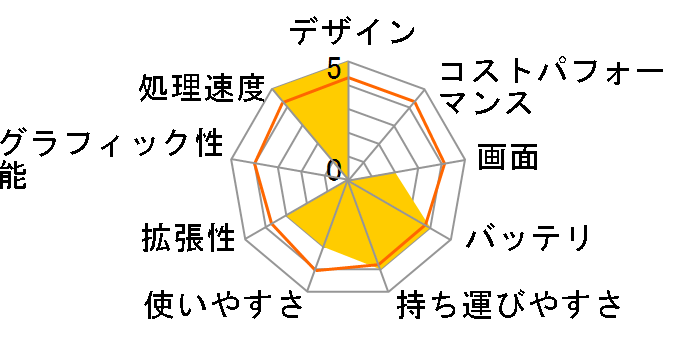 Let's note MX3 CF-MX3SDBCS�̃��[�U�[���r���[