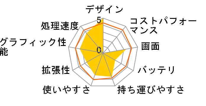 Let's note NX3 CF-NX3GDGCS�̃��[�U�[���r���[