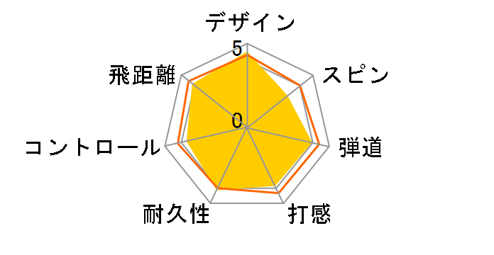 �c�A�[�X�e�[�W EXTRA DISTANCE [�C�G���[]�̃��[�U�[���r���[