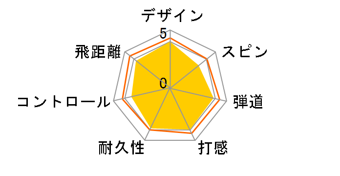 �c�A�[�X�e�[�W V10 LIMITED [�z���C�g]�̃��[�U�[���r���[