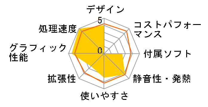 GALLERIA XT-M Windows7 ���f�� k140110�̃��[�U�[���r���[