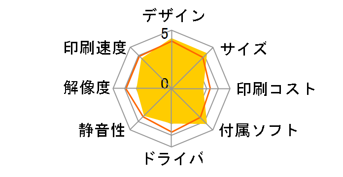 Pocket photo PD239P [�s���N]�̃��[�U�[���r���[