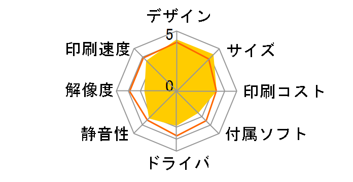 �R�R�h�� CC10�̃��[�U�[���r���[